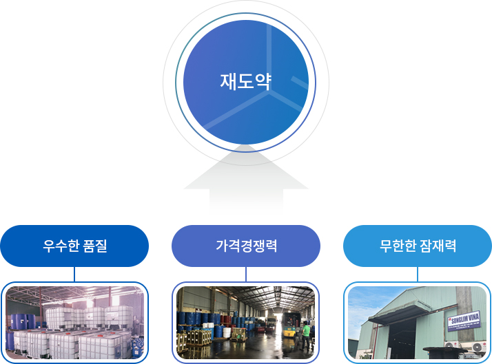 우수한 품질, 가격경쟁력, 무한한 잠재력을 통한 재도약